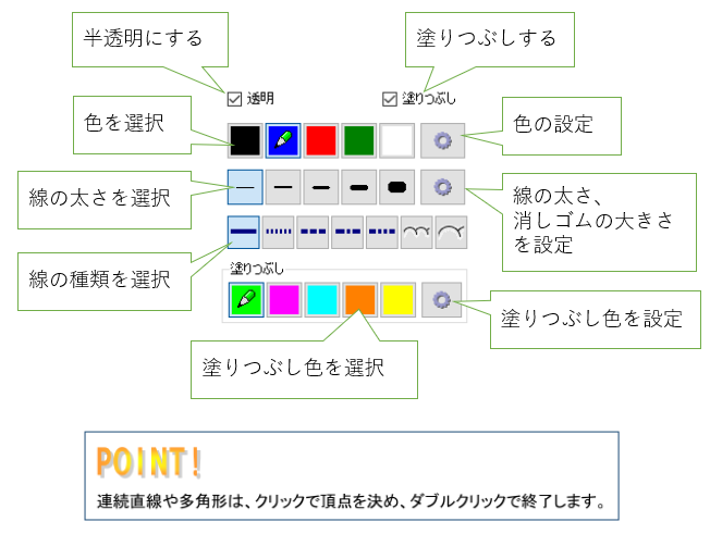 図形を描く Penconnect Pdf 操作マニュアル